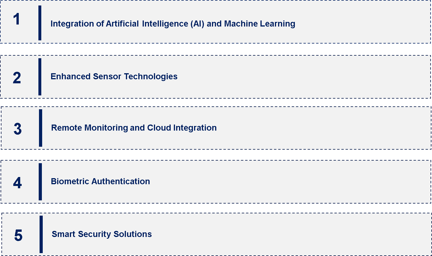 Security Detection System Market Emerging Trends